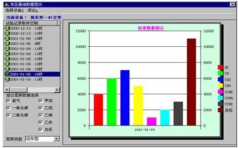 色譜分析常用的幾種定量方法