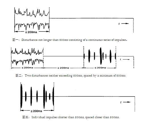 喀嚦聲（CLICK）測試