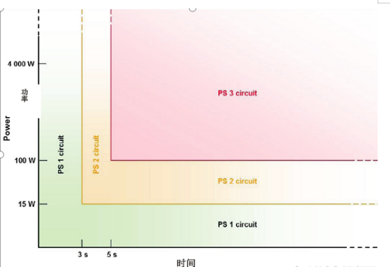 產(chǎn)品防火防護(hù)外殼的要求
