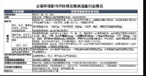 環(huán)評土壤檢測重點(diǎn)要點(diǎn)都有