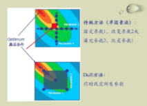 電源適配器做DOE認證詳情咨詢